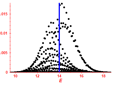 Strength function